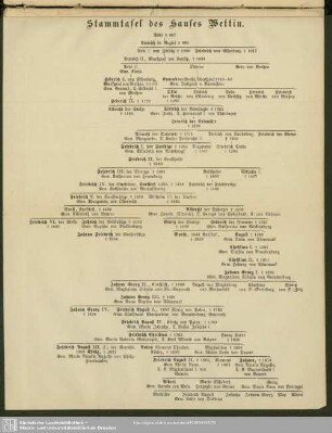 Stammtafel des Hauses Wettin