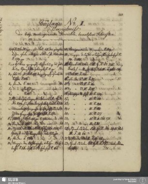 Beylage No. I. Verzeichniß der bey vorliegendem Bericht benutzten Schriften