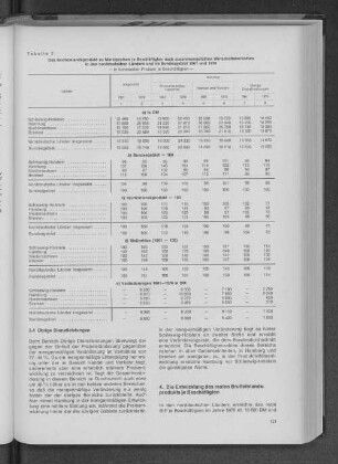Tabelle 7: Das Bruttoinlandsprodukt zu Marktpreisen je Beschäftigten nach zusammengefaßten Wirtschaftsbereichen in den norddeutschen Ländern und im Bundesgebiet 1961 und 1970
