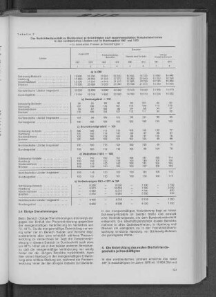 Tabelle 7: Das Bruttoinlandsprodukt zu Marktpreisen je Beschäftigten nach zusammengefaßten Wirtschaftsbereichen in den norddeutschen Ländern und im Bundesgebiet 1961 und 1970