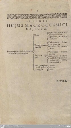 Speculi hujus Macrocosmici Objecta.