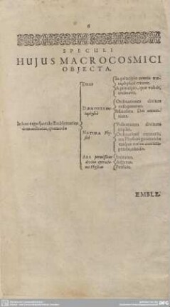 Speculi hujus Macrocosmici Objecta.