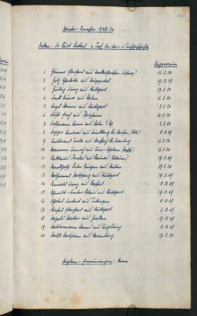 Wintersemester 1949/1950