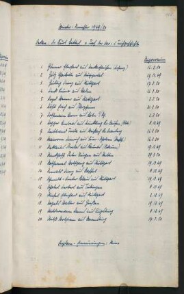 Wintersemester 1949/1950