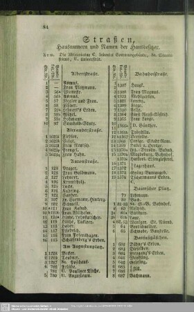 Straßen, Hausnummern und Namen der Hausbesitzer