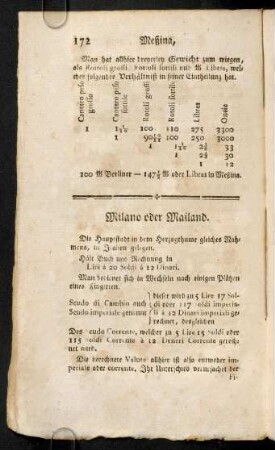 172-193, Milano oder Mailand. Montpellier nebst Cette. Nancy. Nantes. Napoli oder Neapel. Naumburg. Novi oder Nove. Nürnberg.