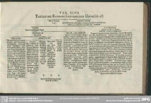 Tab. XLVII. Territorium Romano-Germanicum Universale est
