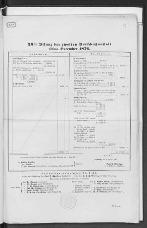 39te Bilanz der zweiten Vorschußanstalt ultimo December 1876.
