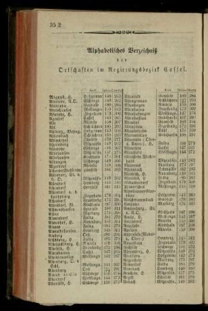 Alphabetisches Verzeichniß der Ortschaften im Regierungsbezirk Cassel
