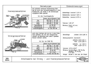 Arbeitswerte bei Strang- und Kastenpressverfahren
