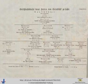 Geschlechtstafel