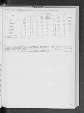Transit über den Hamburger Hafen 1970, 1978 und 1979 nach ausgewählten Ländern