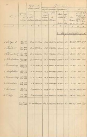 8. Regierungsbezirk Köslin