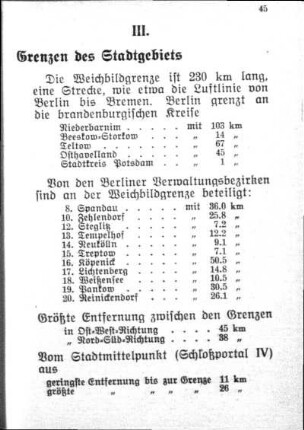 III. Stadtgebiet