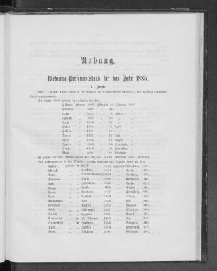 Medicinal-Personen-Stand für das Jahr 1885.