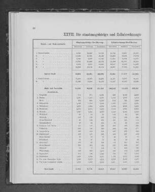 XXVII. Die staatsangehörige und Zollabrechnungs- Bevölkerung nach den Geschlecht unterschieden.