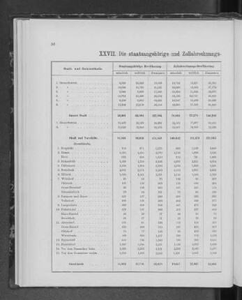 XXVII. Die staatsangehörige und Zollabrechnungs- Bevölkerung nach den Geschlecht unterschieden.