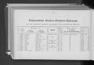 Finkenwärder Hochsee-Fischerei-Fahrzeuge mit den denselben amtlich zuertheilten Unterscheidungs-Signalen.
