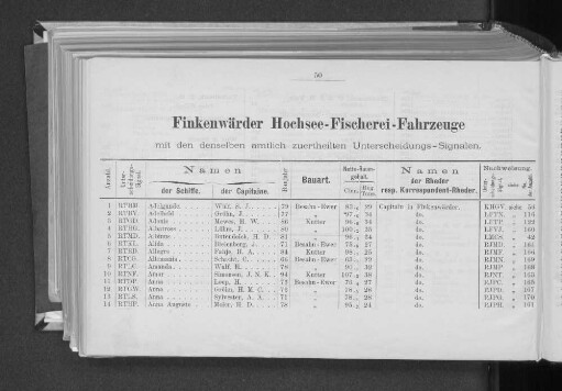Finkenwärder Hochsee-Fischerei-Fahrzeuge mit den denselben amtlich zuertheilten Unterscheidungs-Signalen.