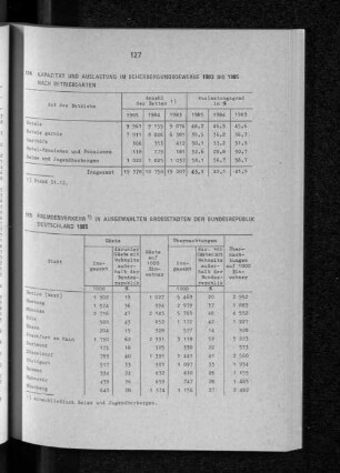 Fremdenverkehr in ausgewählten Grossstädten der Bundesrepublik Deutschland 1985