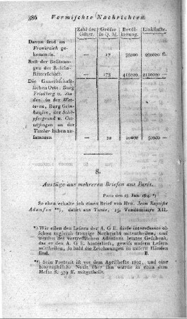 Auszüge aus mehreren Briefen aus Paris