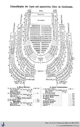 Übersichtsplan der Logen und Plätze im Stadttheater.