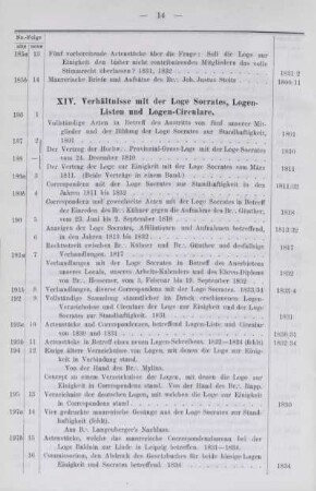 XIV. Verhältnisse mit der Loge Socrates, Logen-Listen und Logen-Circulare.