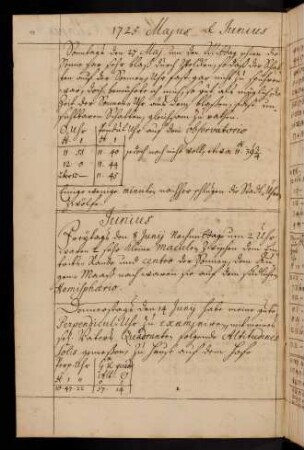 18-24, Junius 1725