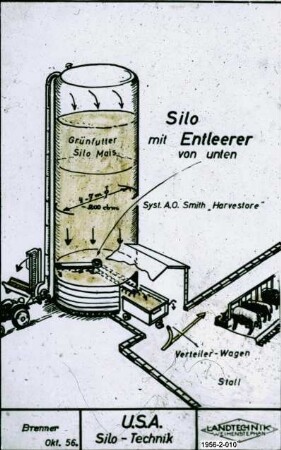 U.S.A. Silo-Technik