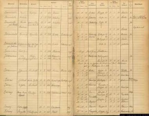 Einwohnerregister Münster, Nachname Bovenschulte - Brüggemann