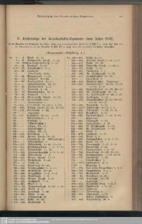 B. Reihenfolge der Brandcataster-Nummern (vom Jahre 1859)