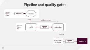 CentOS Stream: stable and continuous