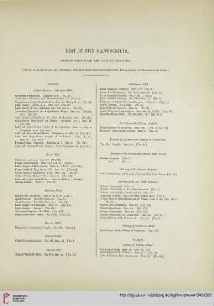 List of the manuscripts