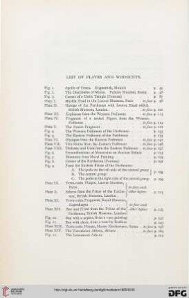 List of plates and woodcuts