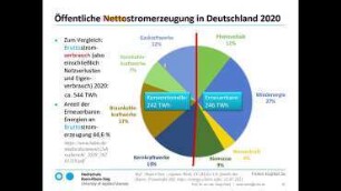 Nachhaltige Produktion von Energie (2)
