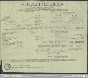 Lit. D. Tabula Genealogica II. Nostitziae Domus Primariae Schoenbrun Ex Stirpe Primaria Ullersdorf
