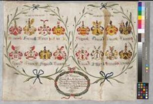 Proband: Ledebur, Charlotta Anna Elisabeth von; Vater: Ledebur, Heinrich von; Mutter: Alvensleben, Rosamunde Lukretia von: [Minden, Stift St. Marien]