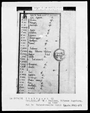 Psalterium — Kalenderseite April mit Tierkreiszeichen Stier, Folio 2verso