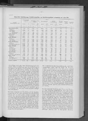 Tabelle 1: Abgestellte Kraftfahrzeuge, Kraftfahrzeugdichte und Bevölkerungsdichte in Hamburg am 6. Juni 1961
