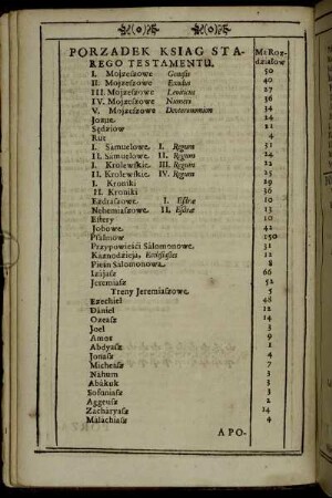 Porzadek Ksiag Starego Testamentu. Apokryfa. Porzadek Ksiag Nowego Testamentu