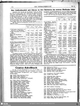 Centra-Adreßbuch