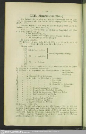 XXII. Armenverwaltung