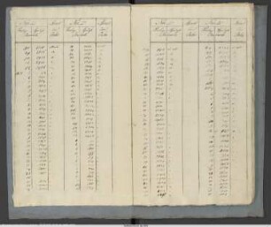 Einreichung der in Wernigerode erscheinenden periodischen Schrift: "Wernigerödisches Intelligenzblatt"