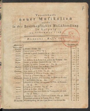 Michaelis-Messe 1795: Verzeichniss neuer Musikalien welche in der Breitkopfischen Musikhandlung in Leipzig zu bekommen sind