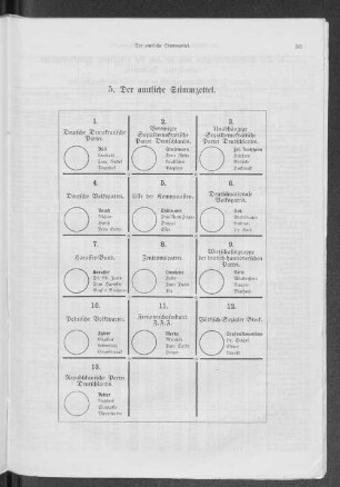 5. Der amtliche Stimmzettel.