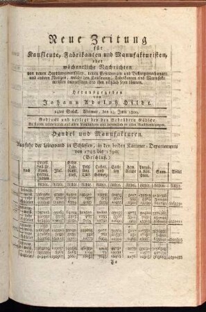 24tes Stück. Weimar, den 14. Juni 1800.
