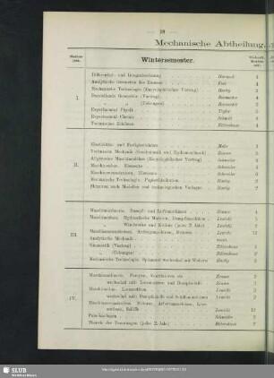 Mechanische Abtheilung. Vorstand: Regierungsrath Professor Schneider