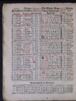 1776. Verbesserter October.
