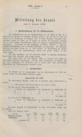 4. Januar-31. December 1889