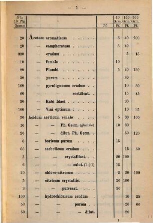 Handverkaufs-Taxe für Apotheker : [in Reichswährung]